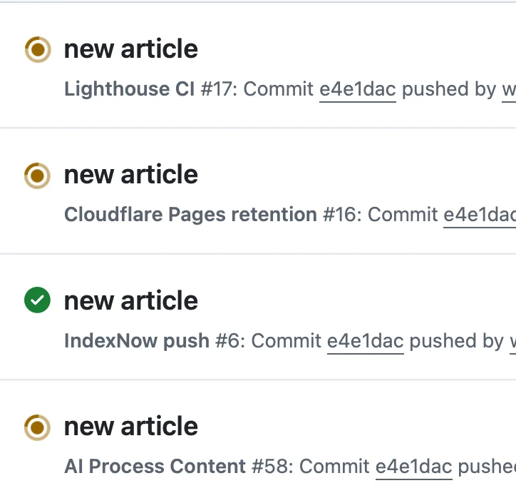 一次文章提交触发 Lighthouse CI、Cloudflare Pages 部署保留、IndexNow 通知和 AI 内容加工等 GitHub Actions 工作流