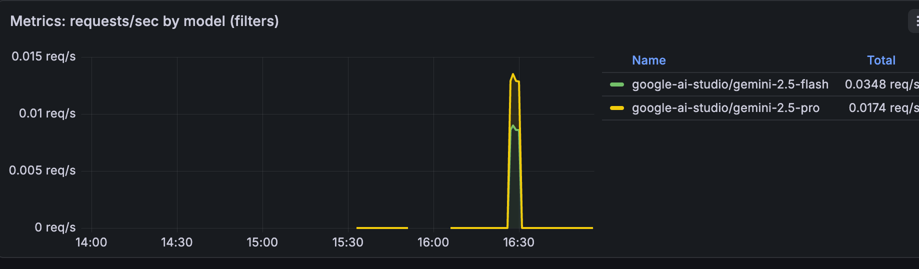 Metrics 指标